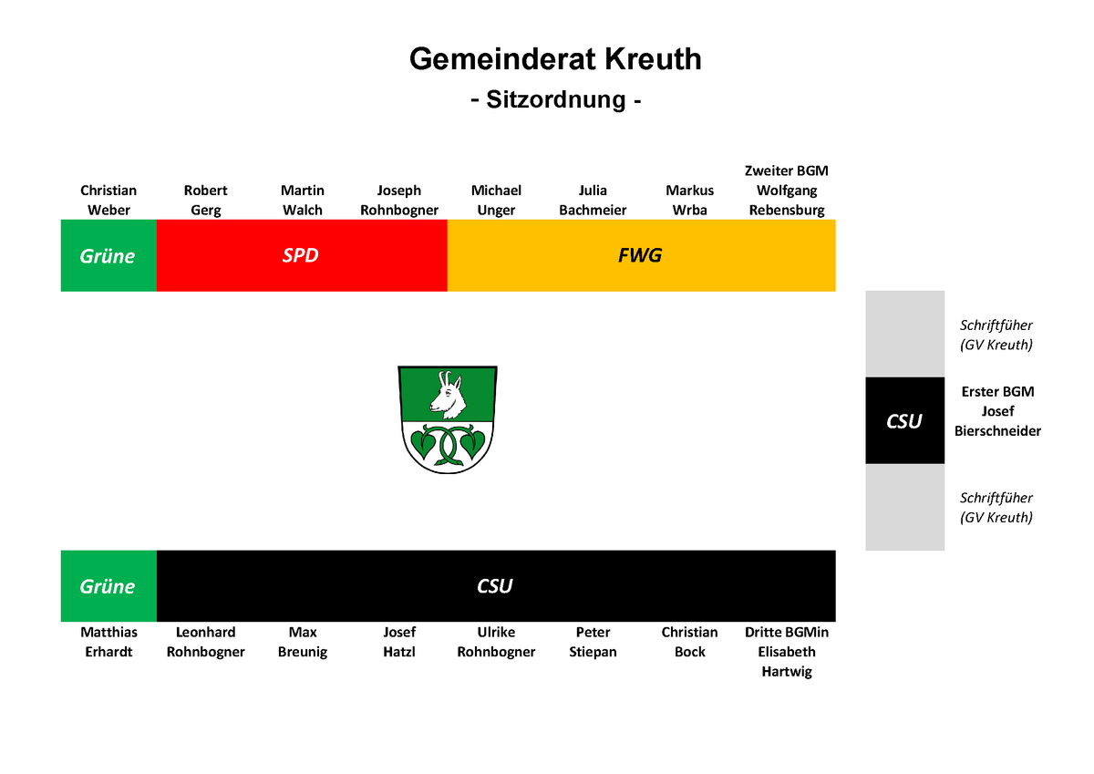 Bild vergrößern: Sitzordung des Gemeinderates Kreuth